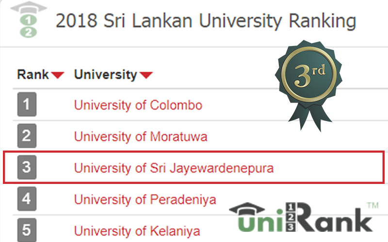 Japura 3rd in Top Universities in Sri Lanka, 4icu Ranking of