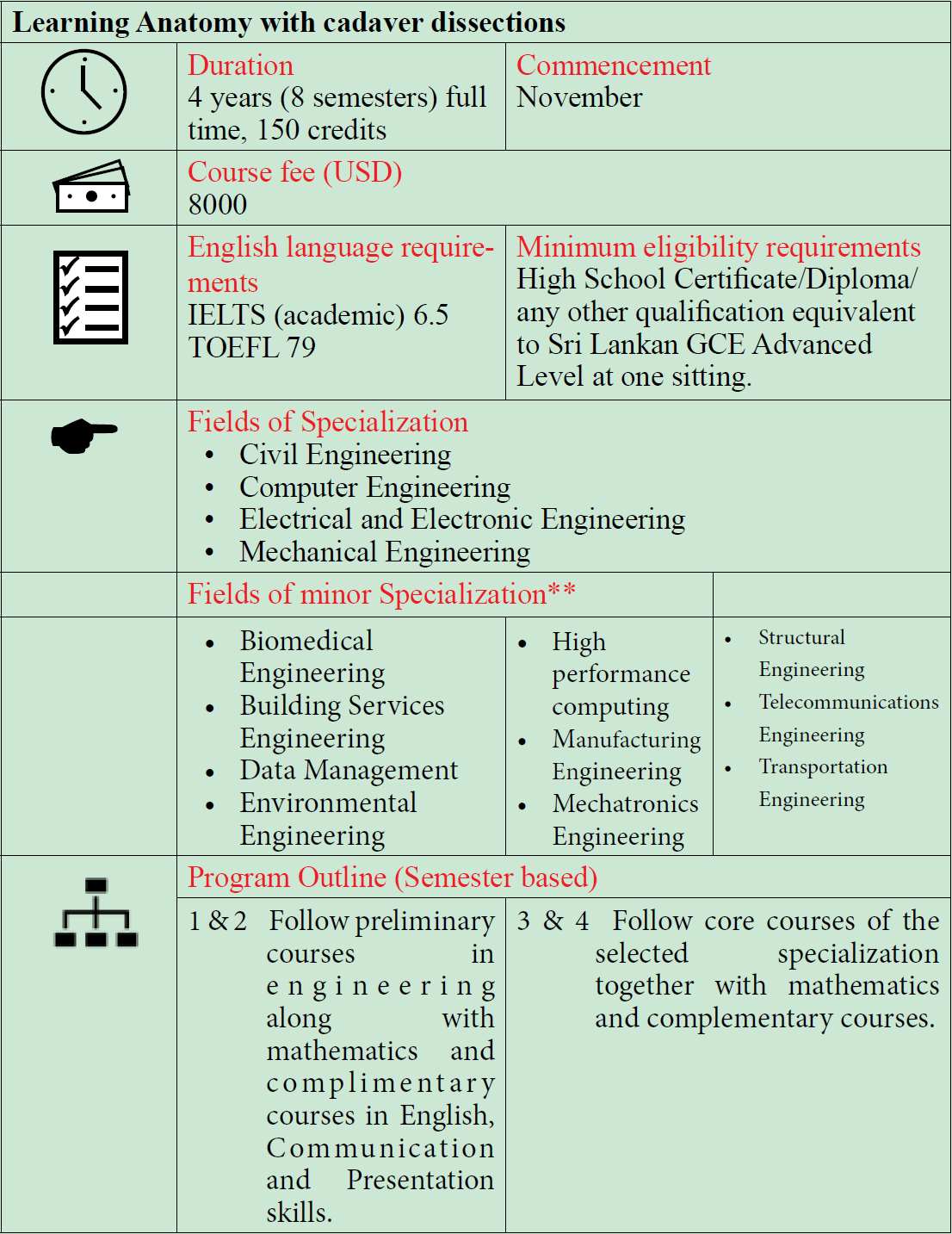 Faculty of Engineering - USJ - University of Sri Jayewardenepura, Sri Lanka