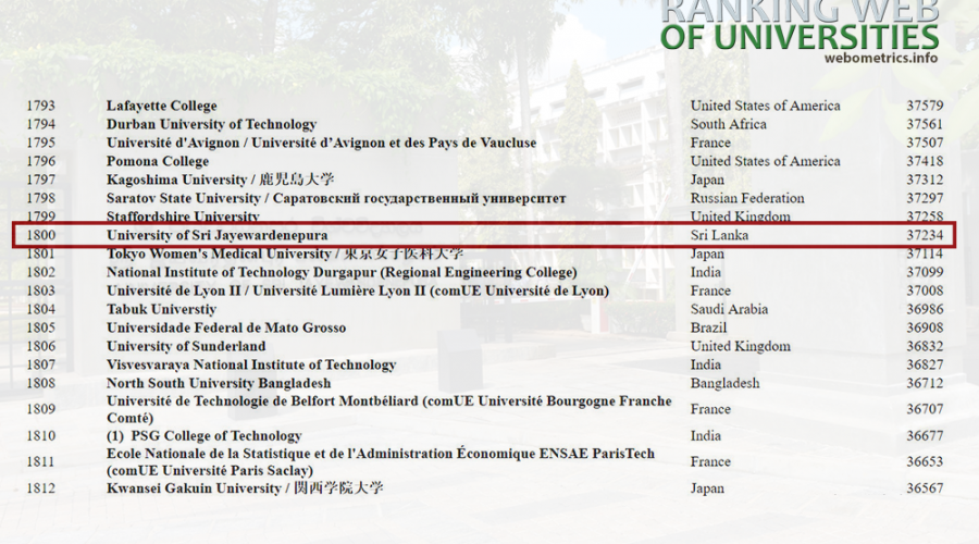 Japura ranks 4th in webometrics top google profile ranking