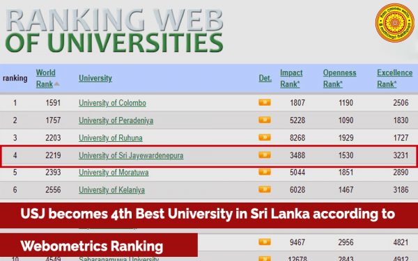 USJ Becomes 4th Best University In Sri Lanka According To Webometrics ...