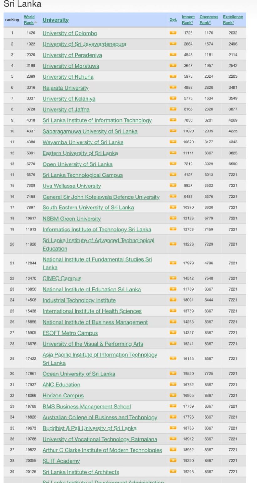 USJ 2nd Best University in Sri Lanka According to 2024 Jan